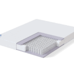 Sleepwell vedrumadrats Blue Pocket