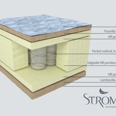 Stroma vedrumadrats Iris - Image 2