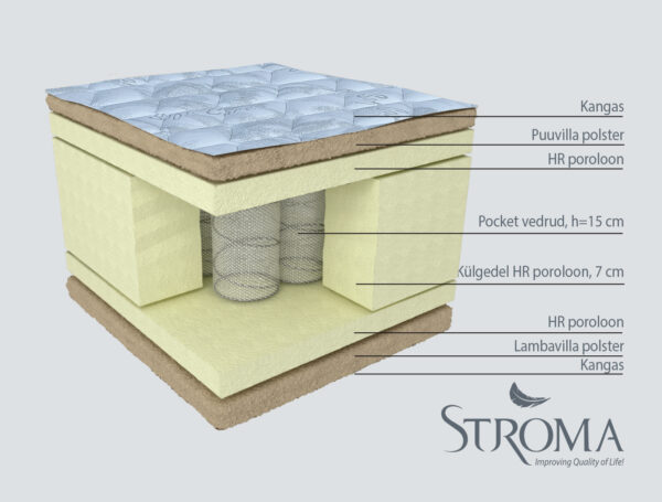 Stroma vedrumadrats Iris - Image 2